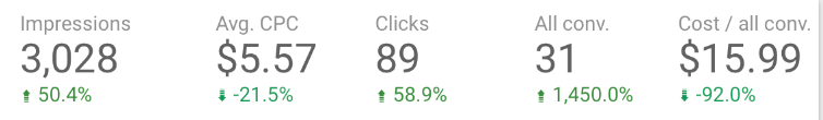 Cost Savings Of An SEO Website