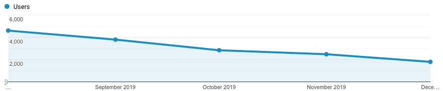 pretty web design failing after removing SEO web design