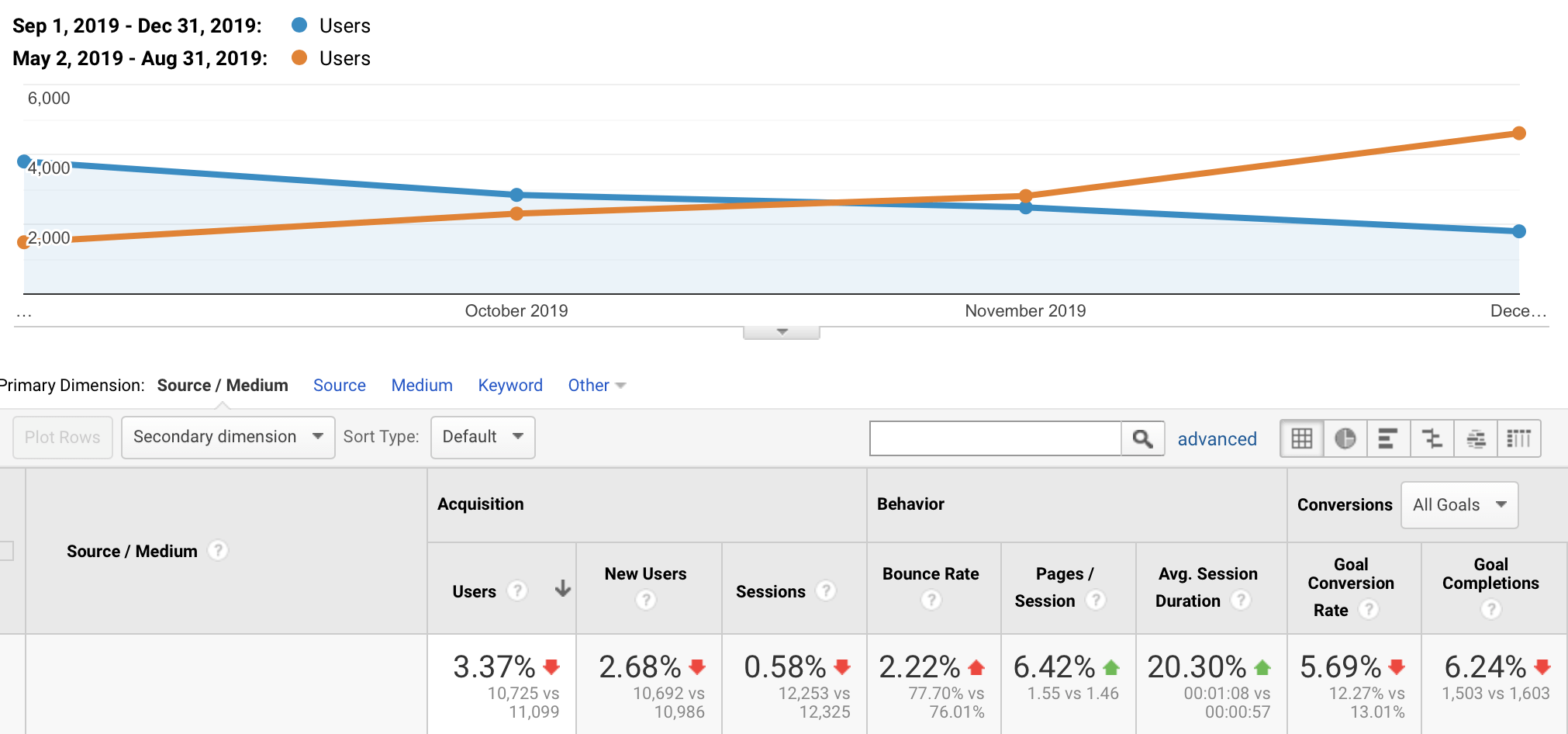 SEO Web Design Pre And Post Removal