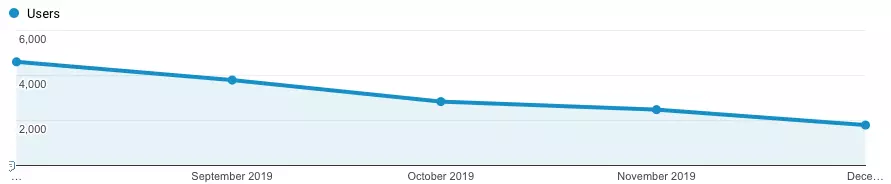 pretty web design failing after removing SEO web design