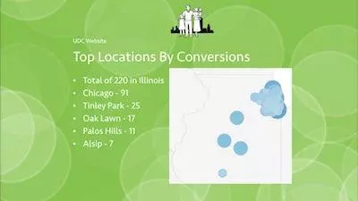 Dental Website Leads By Location