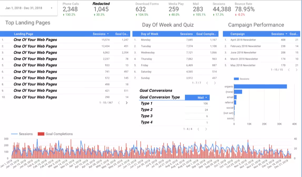 Advanced Google Analytics Reporting And Tracking