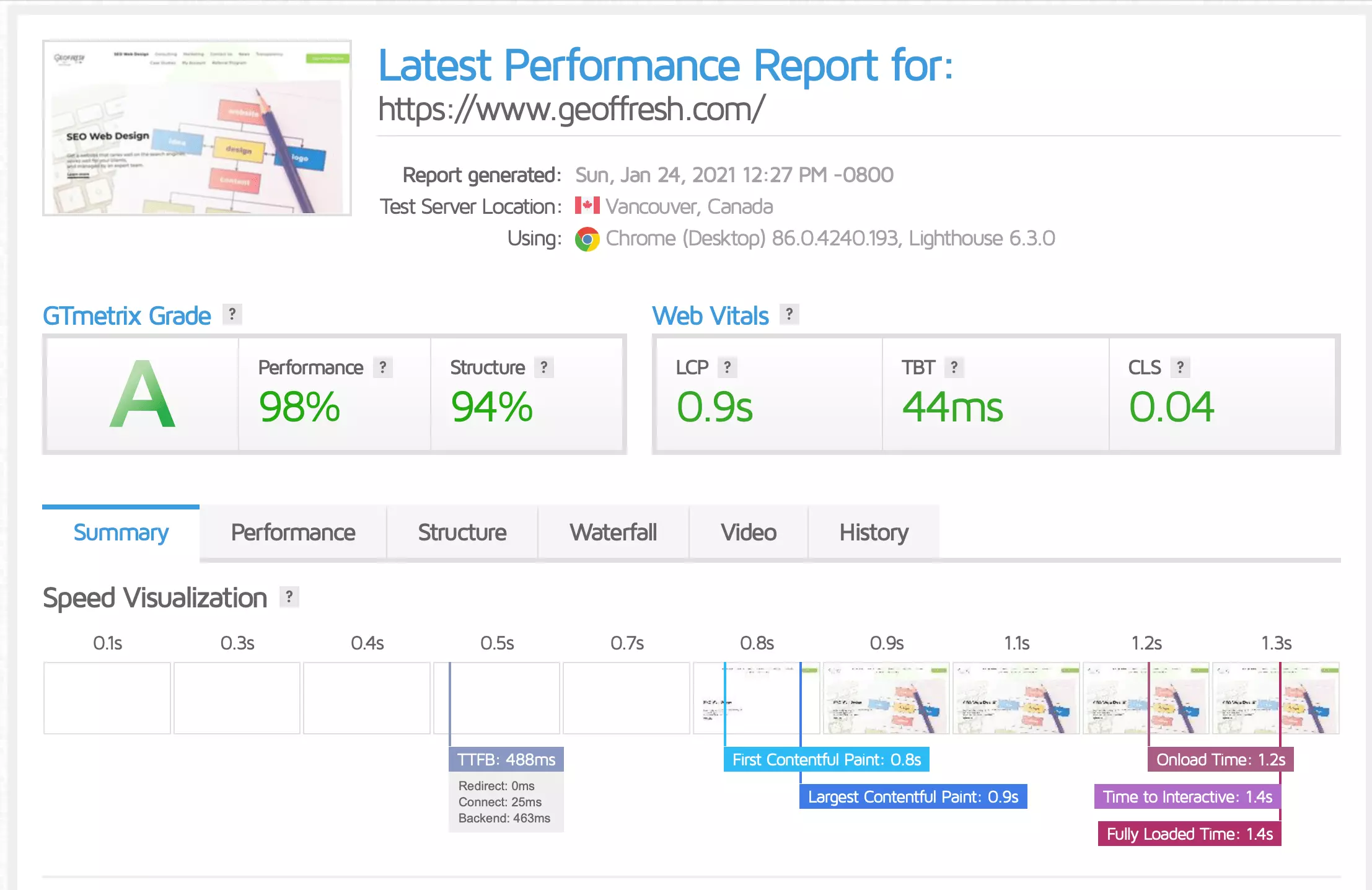 GTMetrix Website Speed Test Tool 2020 Update