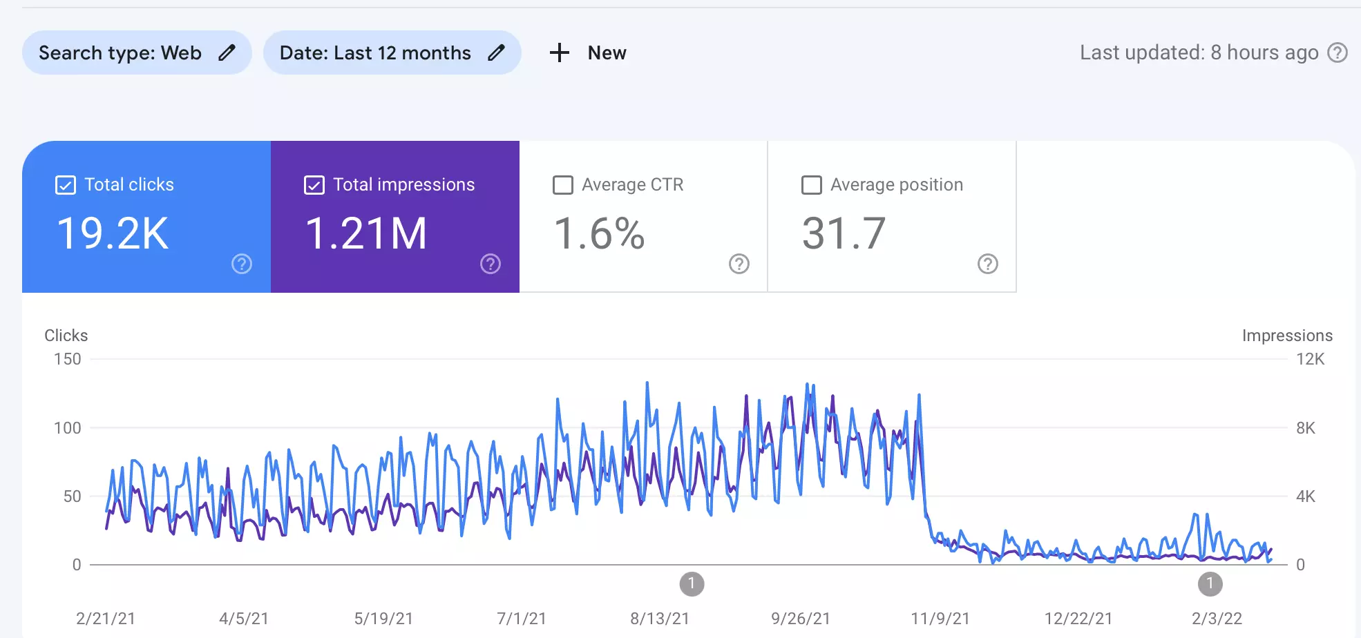 Website Redesign Without SEO Traffic Drop