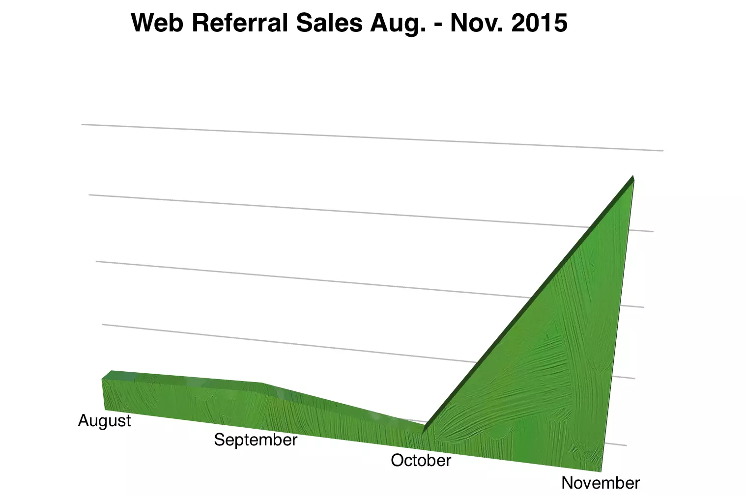 Web Referral Sales Steel Manufacturer