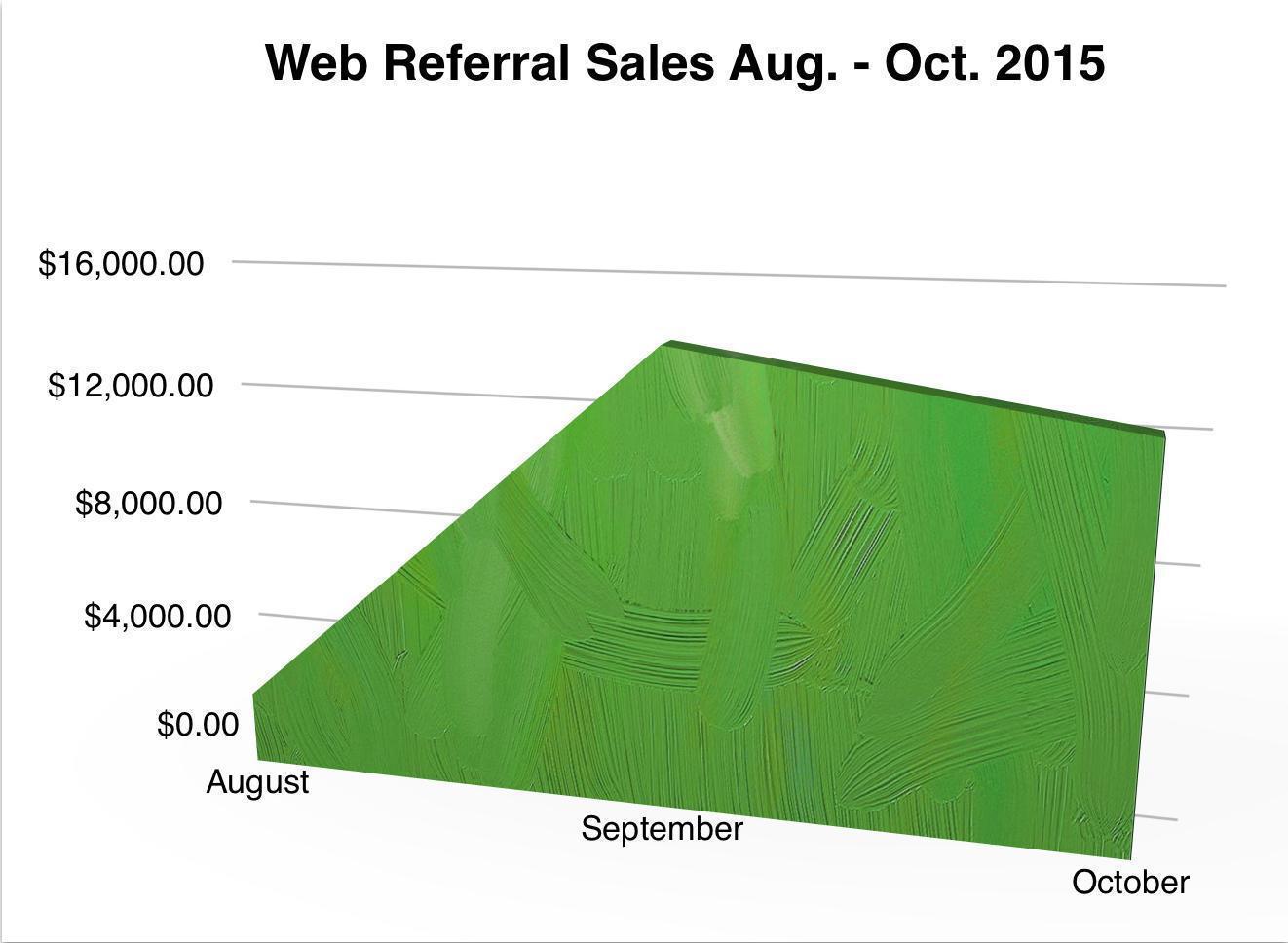 SEO Website Design Web Referral Sales
