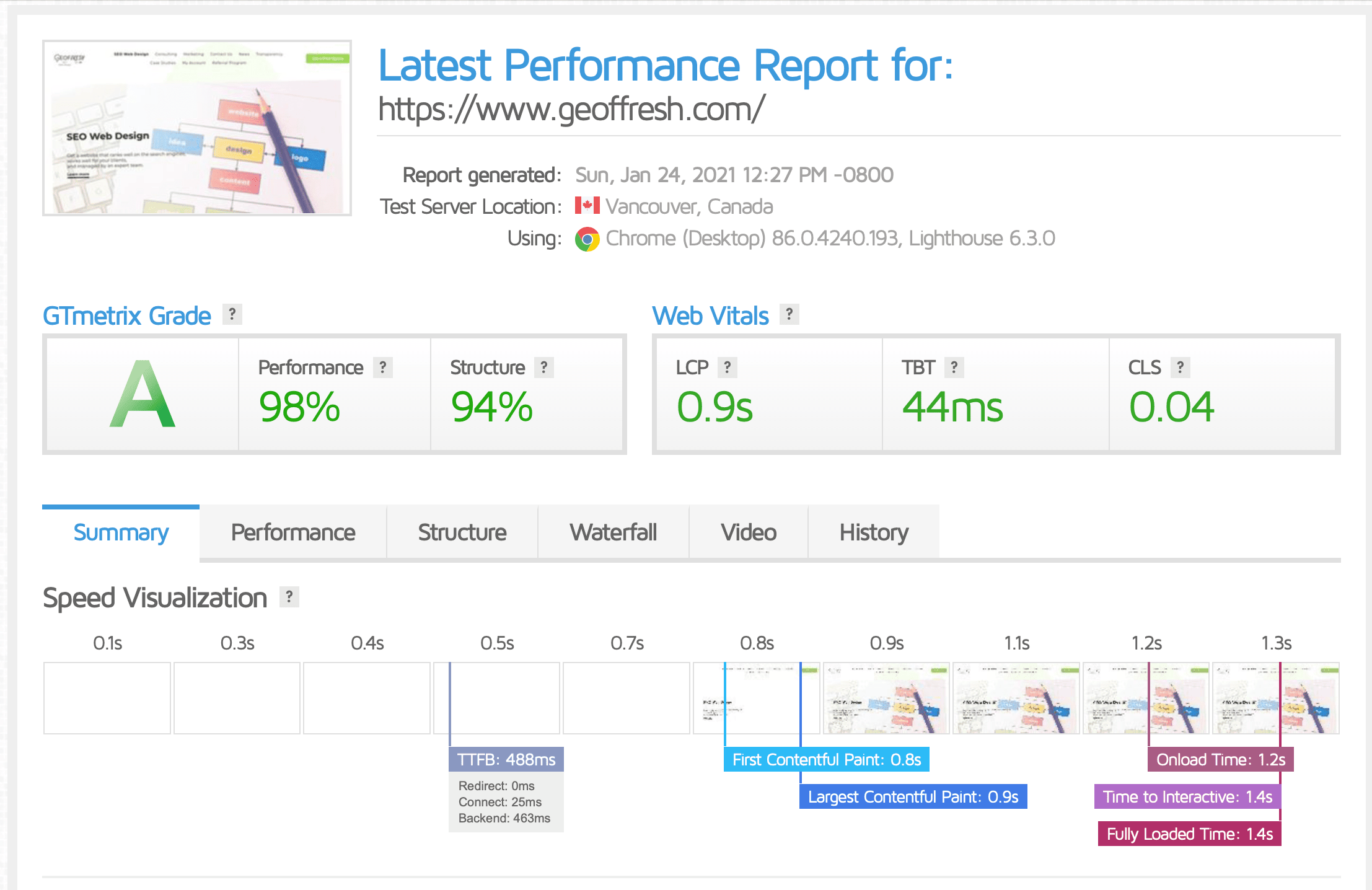 GTMetrix Website Speed Test Tool 2020 Update