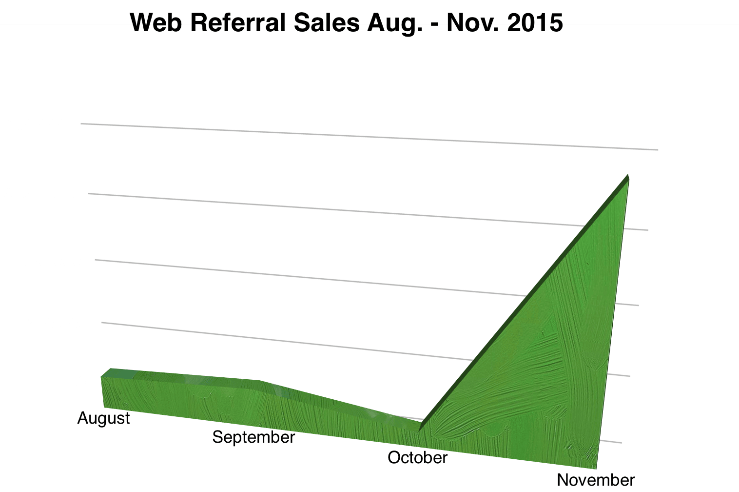 Web Referral Sales Steel Manufacturer
