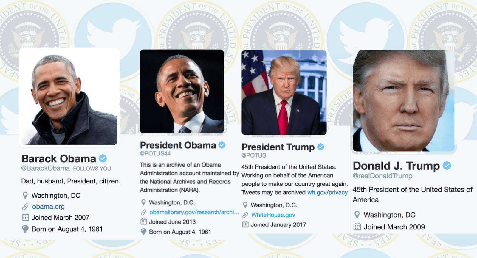 Obama VS Trump Social Media